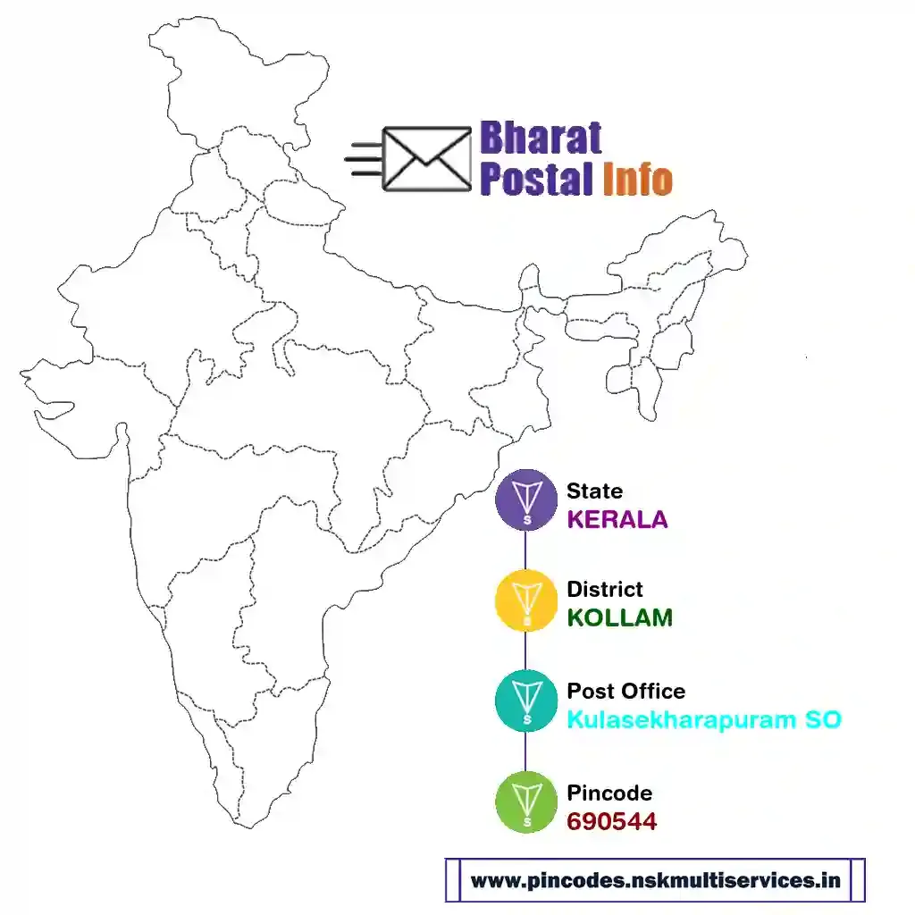 KERALA-KOLLAM-Kulasekharapuram SO-690544